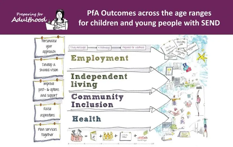 Preparing for outcomes across the ages